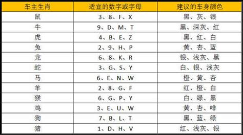 車牌吉利數字查詢